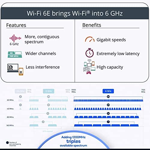 WiFi 6E AX210 Expands Wi-Fi into 6GHz with Bluetooth 5.2 Tri-Band WiFi 6 Module for Laptop and Desktop Support Windows10 64bit 